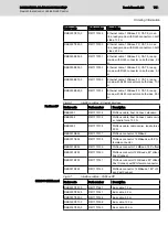 Preview for 73 page of Bosch Rexroth IndraControl L45 Project Planning Manual