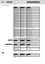 Preview for 74 page of Bosch Rexroth IndraControl L45 Project Planning Manual