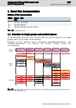 Preview for 7 page of Bosch rexroth IndraControl PR4100 Manual