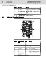 Предварительный просмотр 20 страницы Bosch Rexroth IndraControl S67 Series Application Description