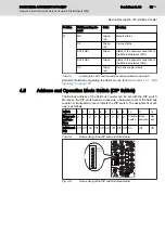 Предварительный просмотр 21 страницы Bosch Rexroth IndraControl S67 Series Application Description