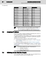 Предварительный просмотр 46 страницы Bosch Rexroth IndraControl S67 Series Application Description