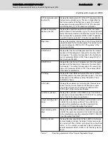 Предварительный просмотр 57 страницы Bosch Rexroth IndraControl S67 Series Application Description