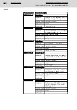 Предварительный просмотр 62 страницы Bosch Rexroth IndraControl S67 Series Application Description