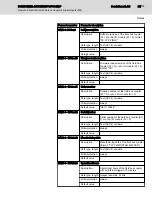 Предварительный просмотр 63 страницы Bosch Rexroth IndraControl S67 Series Application Description