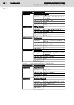 Предварительный просмотр 64 страницы Bosch Rexroth IndraControl S67 Series Application Description