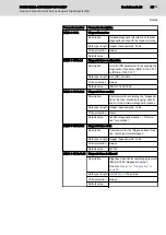 Предварительный просмотр 65 страницы Bosch Rexroth IndraControl S67 Series Application Description