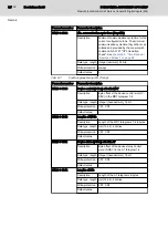 Предварительный просмотр 68 страницы Bosch Rexroth IndraControl S67 Series Application Description