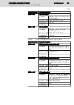 Предварительный просмотр 69 страницы Bosch Rexroth IndraControl S67 Series Application Description