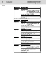 Предварительный просмотр 70 страницы Bosch Rexroth IndraControl S67 Series Application Description