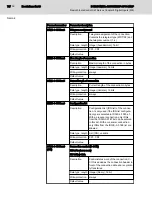 Предварительный просмотр 72 страницы Bosch Rexroth IndraControl S67 Series Application Description