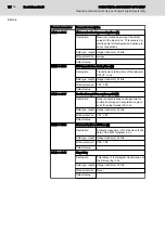 Предварительный просмотр 74 страницы Bosch Rexroth IndraControl S67 Series Application Description