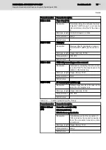 Предварительный просмотр 75 страницы Bosch Rexroth IndraControl S67 Series Application Description