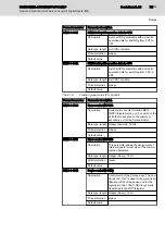 Предварительный просмотр 77 страницы Bosch Rexroth IndraControl S67 Series Application Description