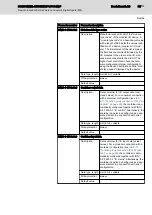 Предварительный просмотр 83 страницы Bosch Rexroth IndraControl S67 Series Application Description