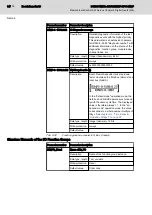 Предварительный просмотр 86 страницы Bosch Rexroth IndraControl S67 Series Application Description