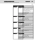 Предварительный просмотр 87 страницы Bosch Rexroth IndraControl S67 Series Application Description