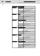 Предварительный просмотр 88 страницы Bosch Rexroth IndraControl S67 Series Application Description