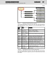 Предварительный просмотр 99 страницы Bosch Rexroth IndraControl S67 Series Application Description