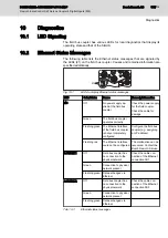 Предварительный просмотр 107 страницы Bosch Rexroth IndraControl S67 Series Application Description