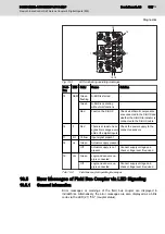 Предварительный просмотр 109 страницы Bosch Rexroth IndraControl S67 Series Application Description