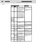 Предварительный просмотр 114 страницы Bosch Rexroth IndraControl S67 Series Application Description