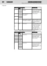 Предварительный просмотр 116 страницы Bosch Rexroth IndraControl S67 Series Application Description