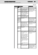 Предварительный просмотр 117 страницы Bosch Rexroth IndraControl S67 Series Application Description