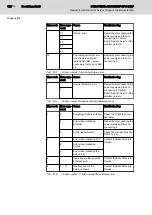 Предварительный просмотр 118 страницы Bosch Rexroth IndraControl S67 Series Application Description