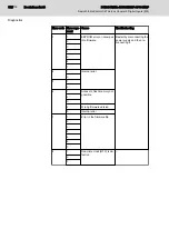 Предварительный просмотр 120 страницы Bosch Rexroth IndraControl S67 Series Application Description