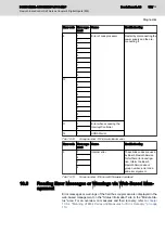 Предварительный просмотр 121 страницы Bosch Rexroth IndraControl S67 Series Application Description