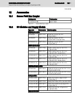 Предварительный просмотр 125 страницы Bosch Rexroth IndraControl S67 Series Application Description