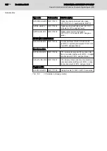 Предварительный просмотр 126 страницы Bosch Rexroth IndraControl S67 Series Application Description