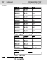 Предварительный просмотр 128 страницы Bosch Rexroth IndraControl S67 Series Application Description