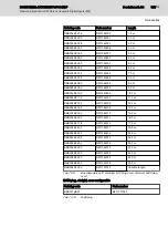 Предварительный просмотр 131 страницы Bosch Rexroth IndraControl S67 Series Application Description