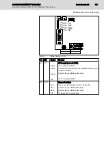 Предварительный просмотр 75 страницы Bosch REXROTH IndraControl VAM 12.1 Project Planning Manual