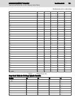 Предварительный просмотр 79 страницы Bosch REXROTH IndraControl VAM 12.1 Project Planning Manual