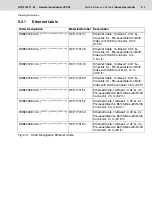 Preview for 63 page of Bosch Rexroth IndraControl VCP 05.2 Project Planning Manual