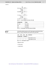 Предварительный просмотр 48 страницы Bosch Rexroth IndraControl VCP 05 Project Planning Manual