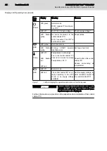 Preview for 44 page of Bosch Rexroth IndraControl VDP 08.3 Manual