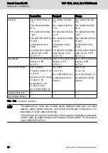 Preview for 14 page of Bosch Rexroth IndraControl VDP 15.3 Operating Instructions Manual