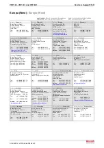 Preview for 85 page of Bosch Rexroth IndraControl VDP 16.1 Project Planning Manual