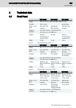 Preview for 17 page of Bosch Rexroth IndraControl VDP 40.3 Project Planning Manual