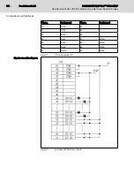 Предварительный просмотр 40 страницы Bosch Rexroth IndraControl VDP 80.1 Series Manual