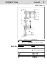 Предварительный просмотр 45 страницы Bosch Rexroth IndraControl VDP 80.1 Series Manual