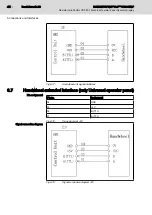 Предварительный просмотр 48 страницы Bosch Rexroth IndraControl VDP 80.1 Series Manual