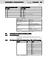 Preview for 39 page of Bosch Rexroth IndraControl VDP 92.3 Project Planning Manual