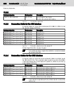 Preview for 54 page of Bosch Rexroth IndraControl VDP 92.3 Project Planning Manual