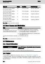 Preview for 26 page of Bosch Rexroth IndraControl VR 21 Series Operating Instructions Manual