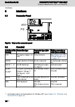 Preview for 21 page of Bosch Rexroth IndraControl VSP 3 Series Instructions Manual